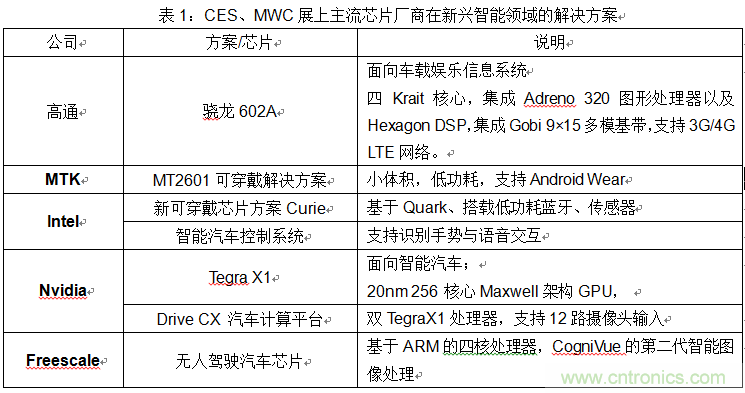 向左走，向右走？可穿戴行业依旧茫然