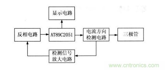 判别仪的系统方框图