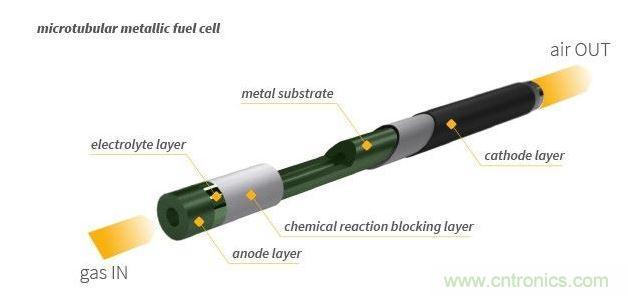 微管金属燃料电池剖面图