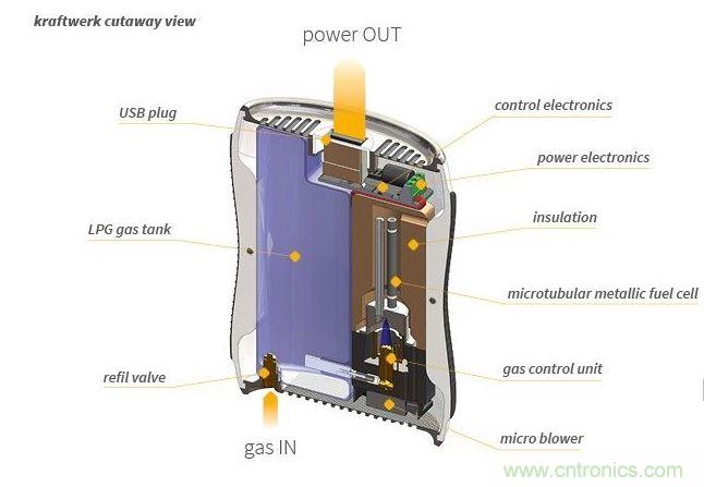 Kraftwerk燃料电池移动电源剖面图