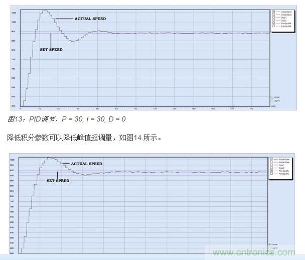 PID调节,P = 30, I = 20, D = 0