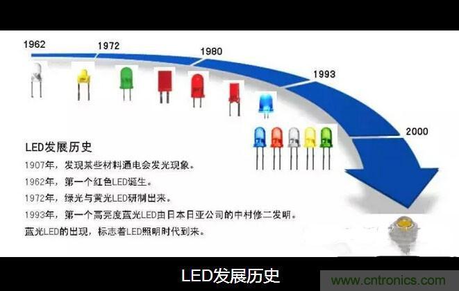 剖析LED生产工艺及灯珠参数之间的关系