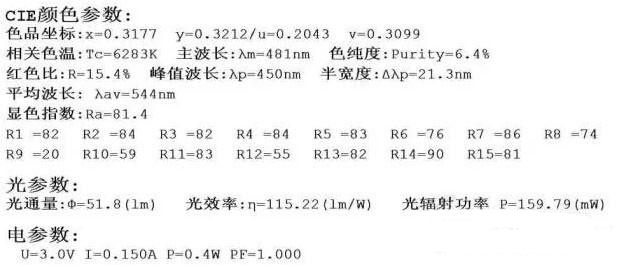 剖析LED生产工艺及灯珠参数之间的关系