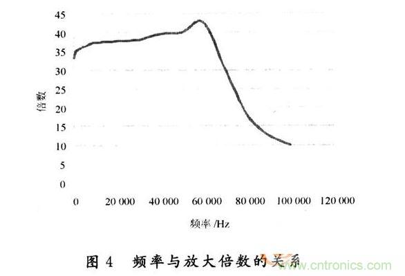 设计结果