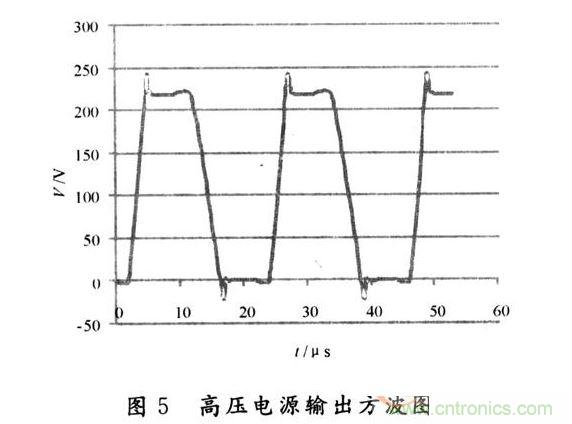 设计结果