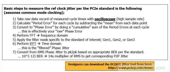 针对PCIe标准测量参考时钟抖动的7个步骤。