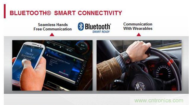 Bluetooth与智能蓝牙