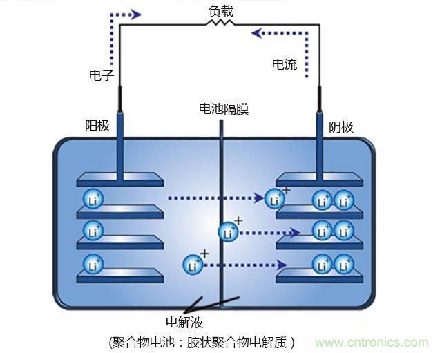 锂电池将被替代,镁电池或成不二选择?
