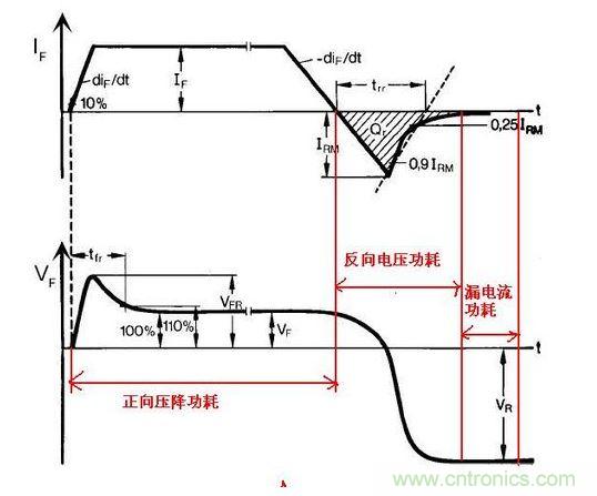 功率二极管的功耗计算