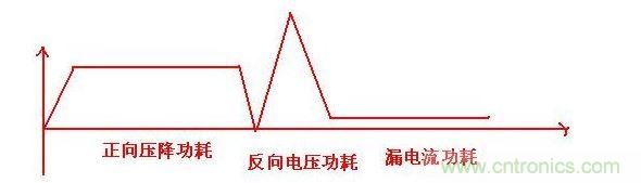 功率二极管的功耗计算