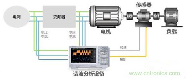 扫除PWM调制技术的障碍——谐波