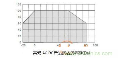 3)稳定的高低温特性