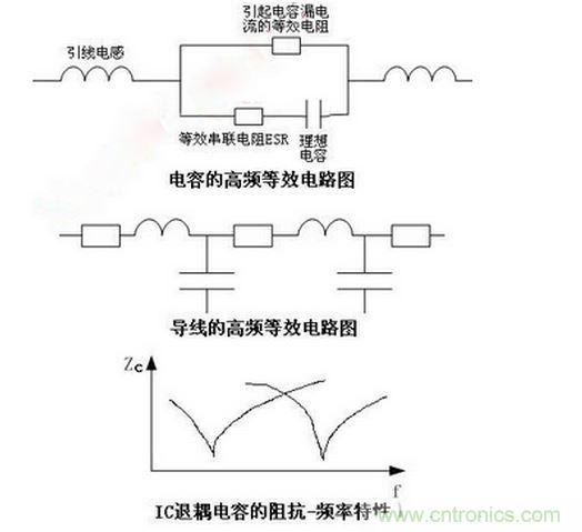 电容的高频等效特性