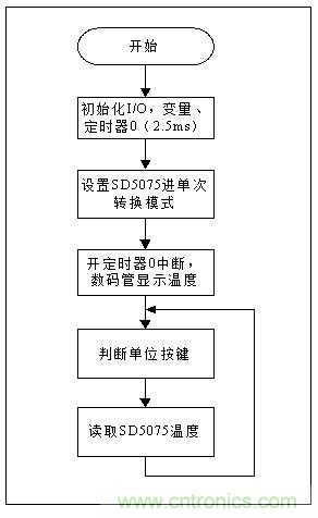 低成本、高精度的测温方案详解