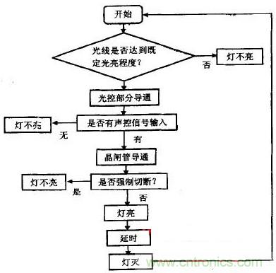 新型声光控LED节能灯的设计方案