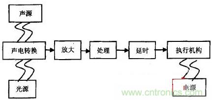 新型声光控LED节能灯的设计方案