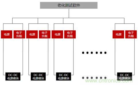 电源选择要点及应用详解