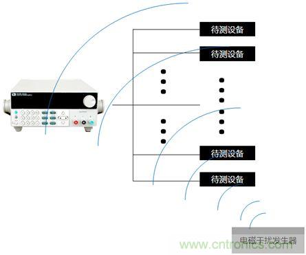 电源选择要点及应用详解