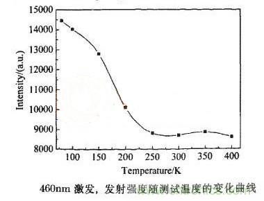 如何提高LED照明的显色指数？