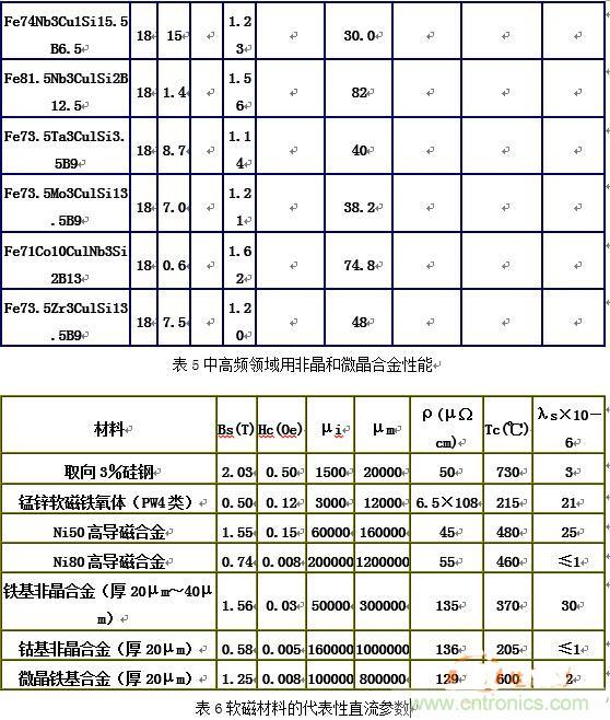 你真正了解电磁元件吗?让软磁材料“拿主意”