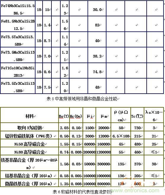 你真正了解电磁元件吗？让软磁材料“拿主意”