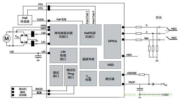 S12 MagniV车窗升降和基于继电器的直流电机控制参考设计电路图