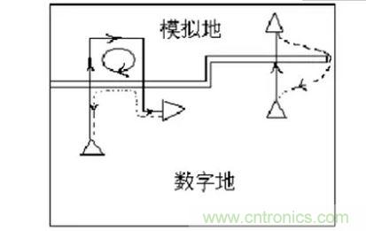 信号回流之:数模信号