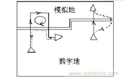 信号回流之：数模信号