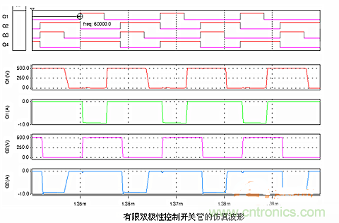 全面解析全桥DC-DC变换器的原理及应用