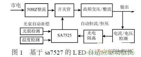补充LED电源缺陷,完美克服常规问题