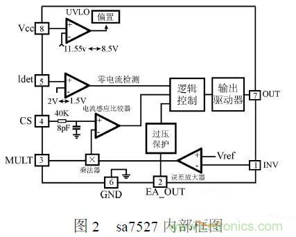 补充LED电源缺陷,完美克服常规问题