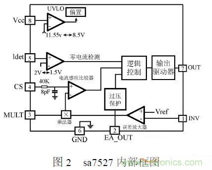 补充LED电源缺陷，完美克服常规问题