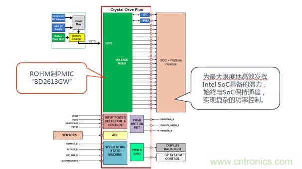 采用了BD2613GW的系统构成。