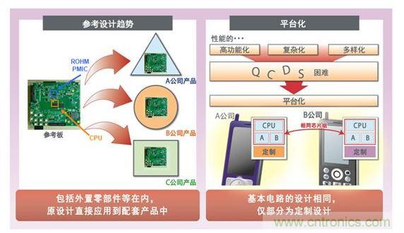 上游启动的平台商务运作流程