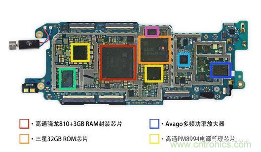 HTC One M9的内部模板拆解