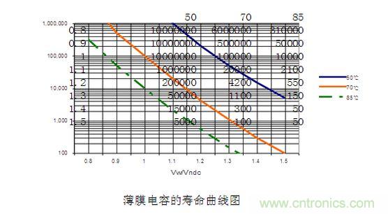 2、寿命对比