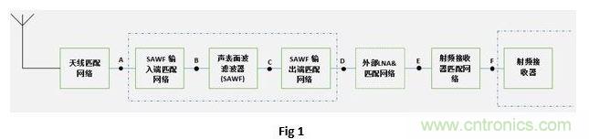 阻抗匹配电路