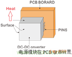 如何提升基于DC_DC模块的电源系统的可靠性?