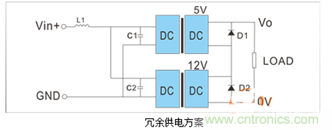 如何提升基于DC_DC模块的电源系统的可靠性?