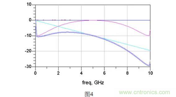 去加重的频响曲线