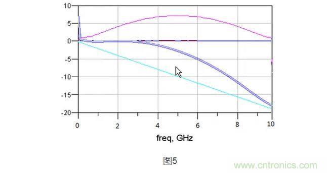 去加重的频响曲线