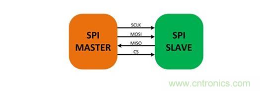 SPI 总线