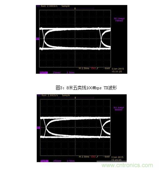 15米五类线100Mbps TX波形