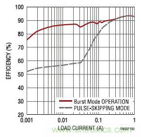 17V输入、双路1A输出的同步降压型稳压器