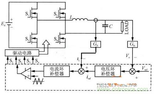 什么是微处理器重复控制？对逆变器有什么作用？