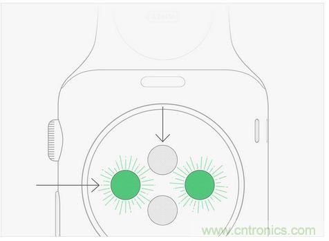 Apple Wacth遭吐槽!这真的是你要的款?