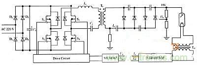 高频逆变电源是如何控制灯丝和电压的