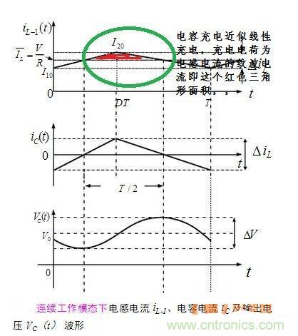高手分享:BUCK电路中的时域分析