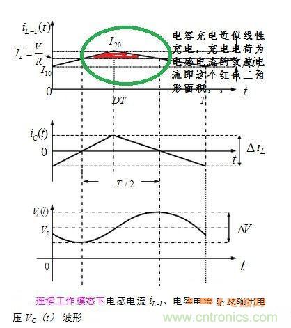 高手分享:BUCK电路中的时域分析