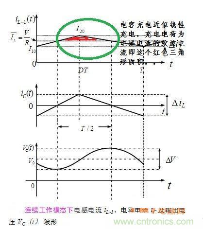 高手分享：BUCK电路中的时域分析